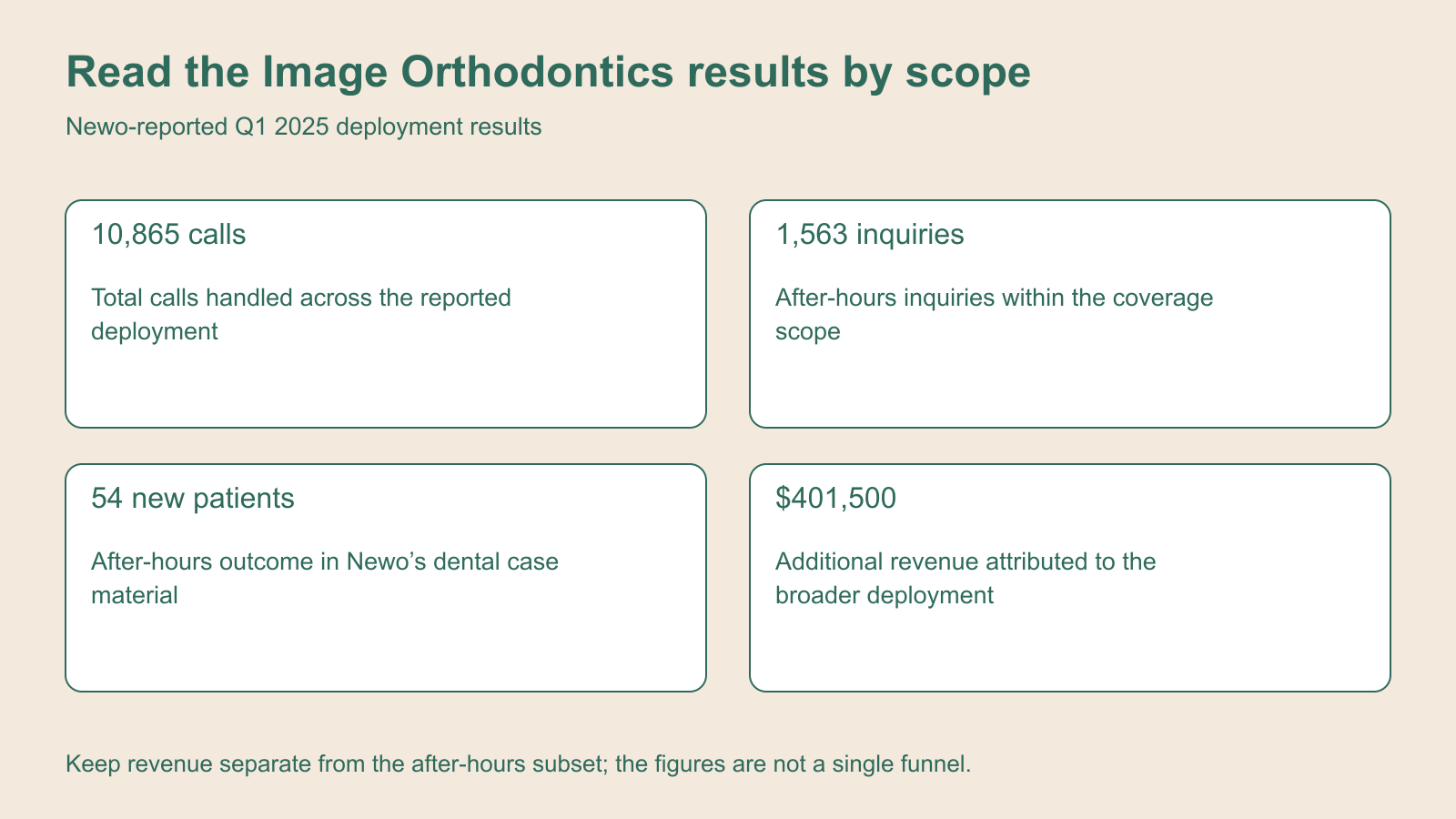 Reported Q1 2025 Image Orthodontics call and revenue figures, with after-hours outcomes shown separately.