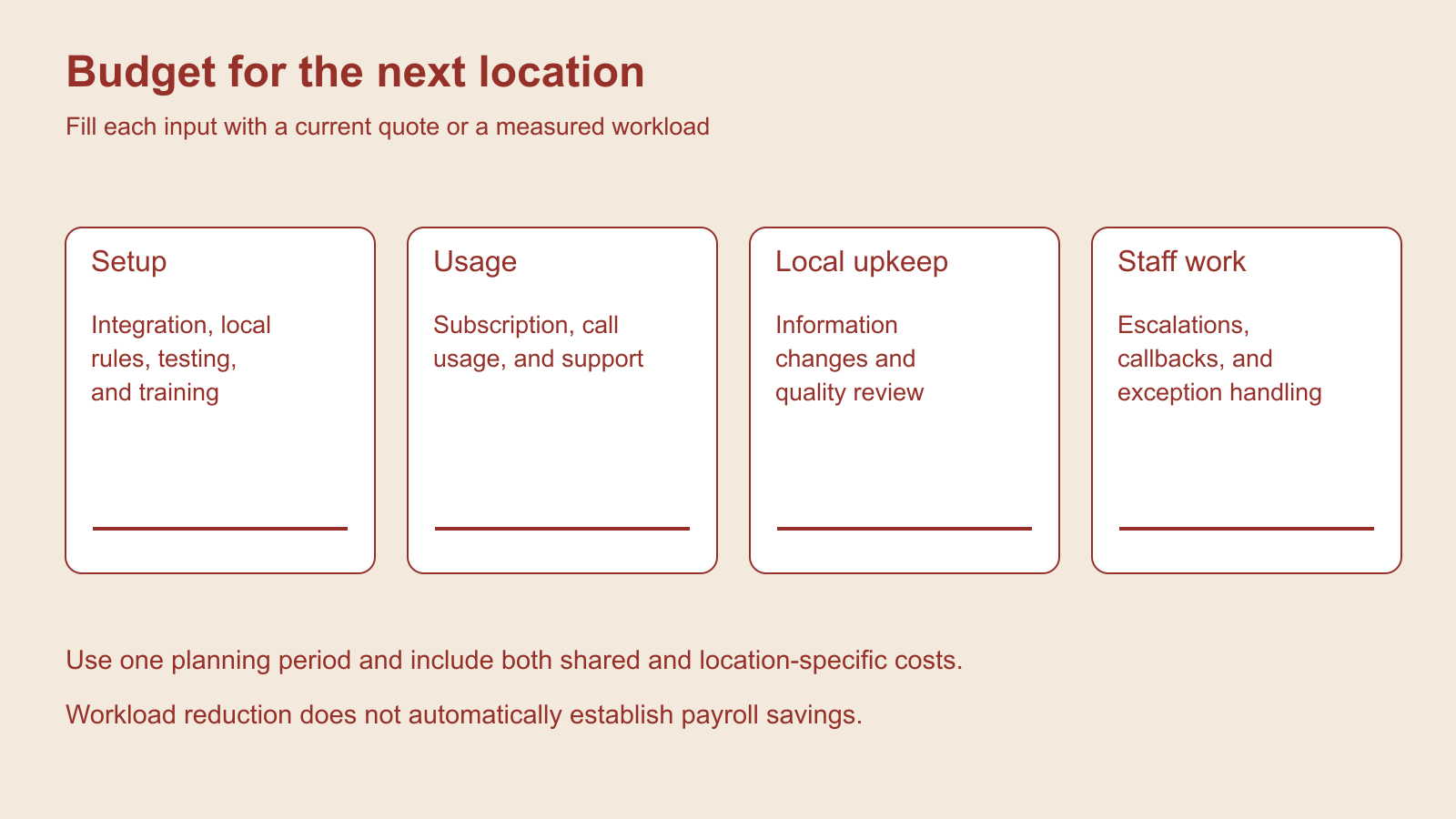 Restaurant expansion budget showing technology costs and remaining staff work for each location.