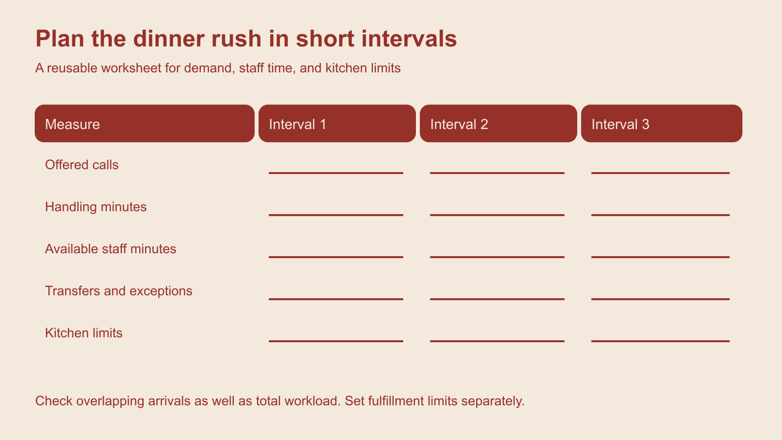 Dinner-rush planning sheet comparing call workload, available staff time, and kitchen limits.